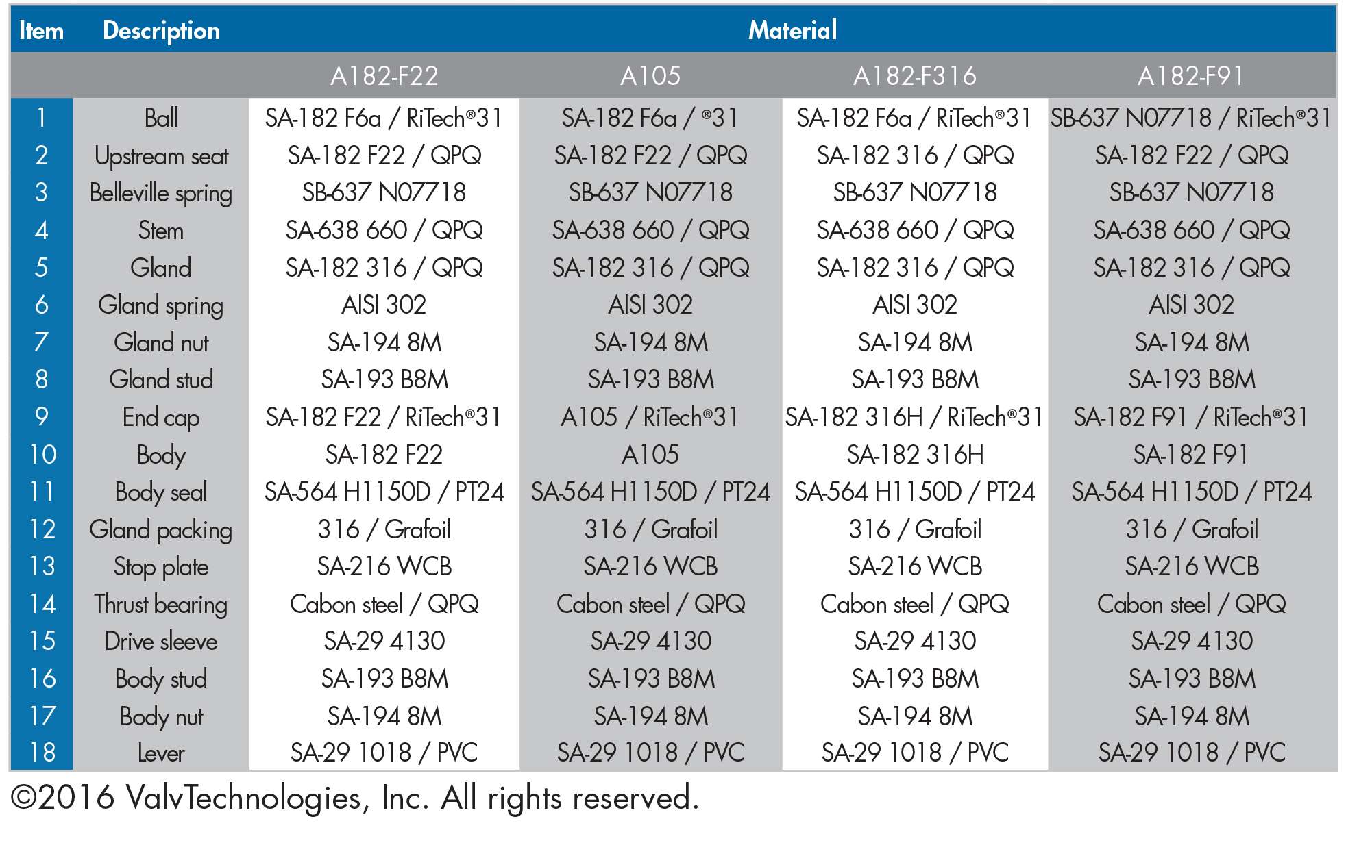 bill-of-materials-v1-1-september-2016