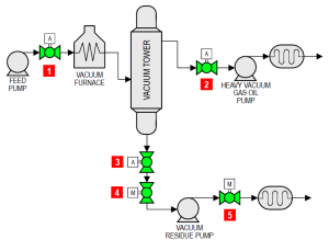 vacuum distillation important factors vacuum distillation important factors