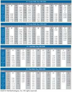 V1 cutsheet