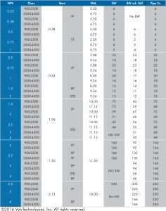 Valv Tech Table