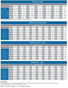 Pressure Table