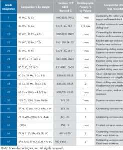 Valv Tech table