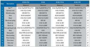 v1-1 bill of materials table