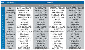 Material List