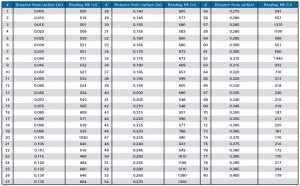 Rhinoite report