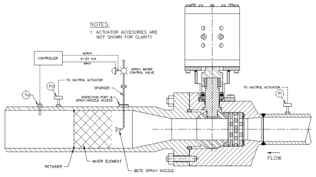 Turbine bypass