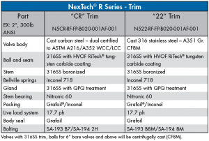 NexTech R Series - Trim