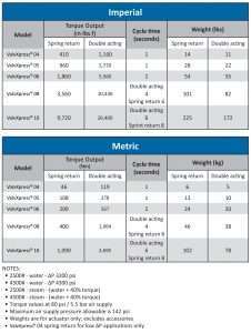 Valvxpress actuator sizing