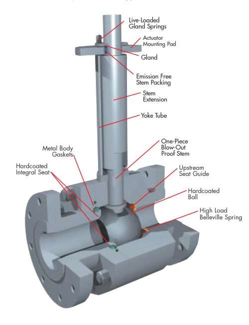 cryo-valve