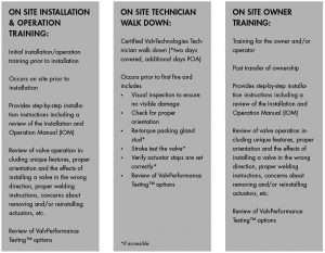 Service and Industry Graphic