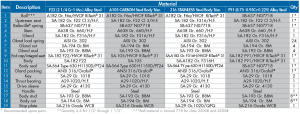 material bom table