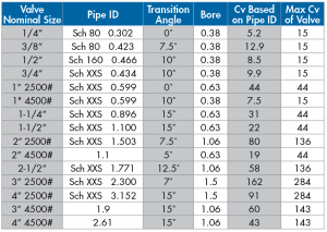 cv table