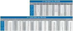 dimensions table