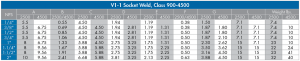 dimensions for socketweld