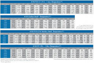 pressure temp table