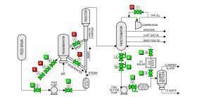 fluid catalytic cracking