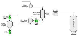 fluid catalytic cracking