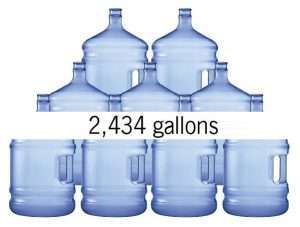 2434 gallons